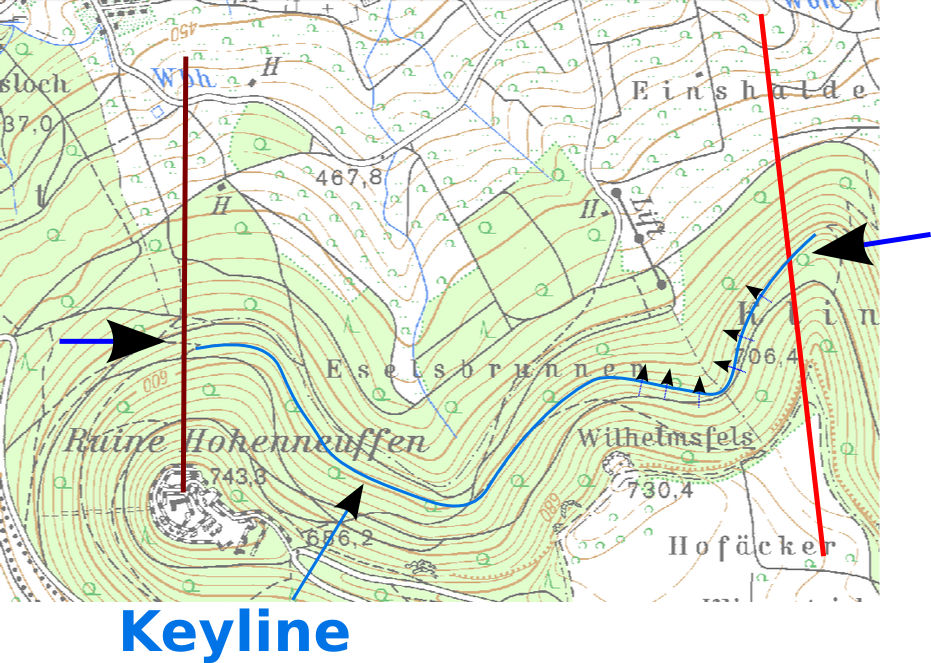 Natüerliche Wasserfliessrichtung senkrecht zur Höhenlinie.