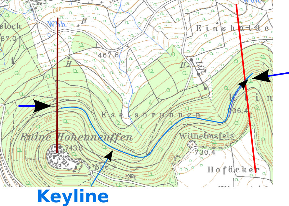 Wasserströmung entlang Keyline.